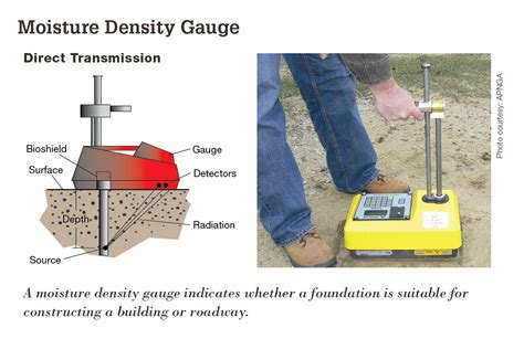 nuclear gauge leak test procedure|radioactive leak testing instructions.